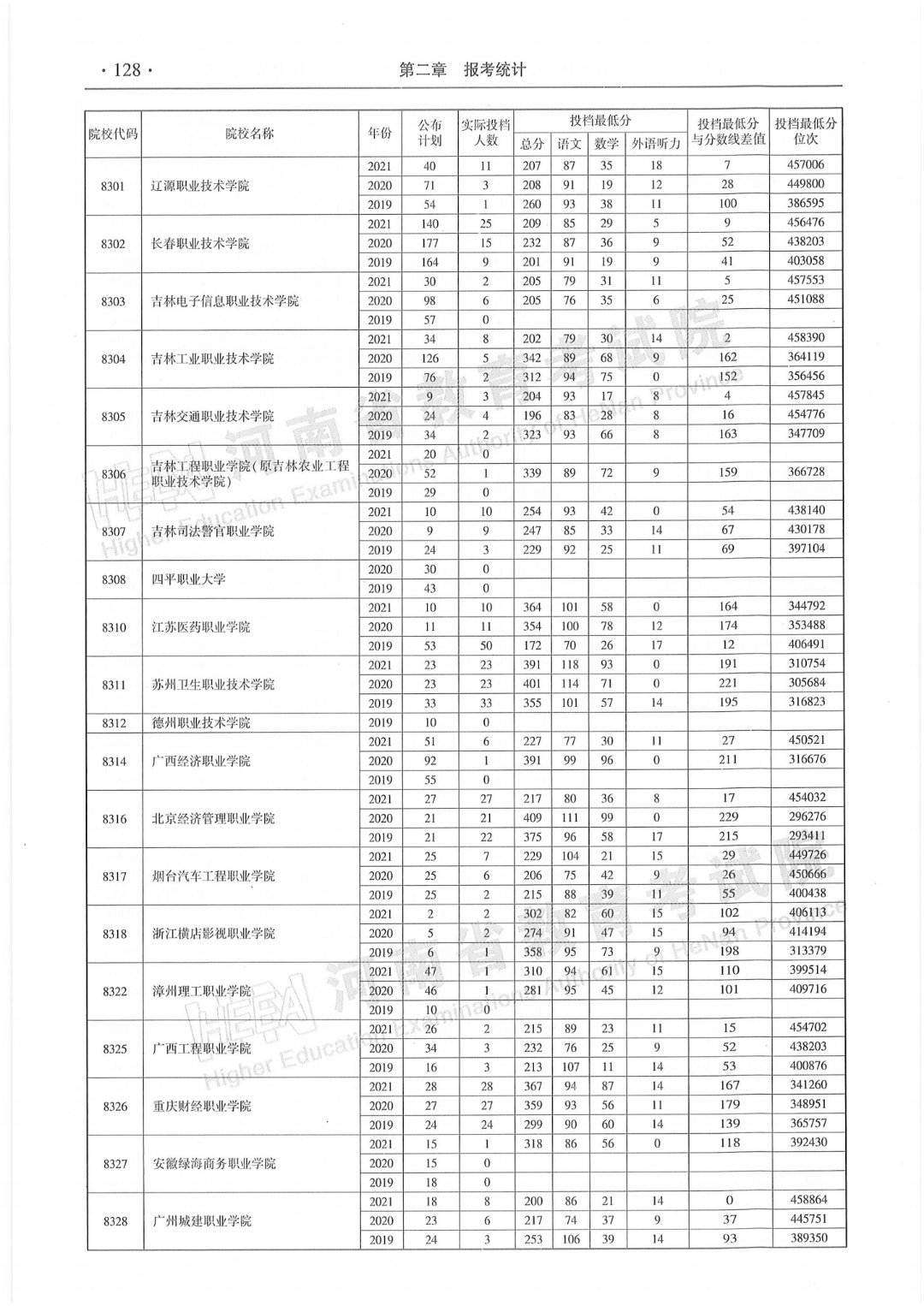2022河南高招特别策划