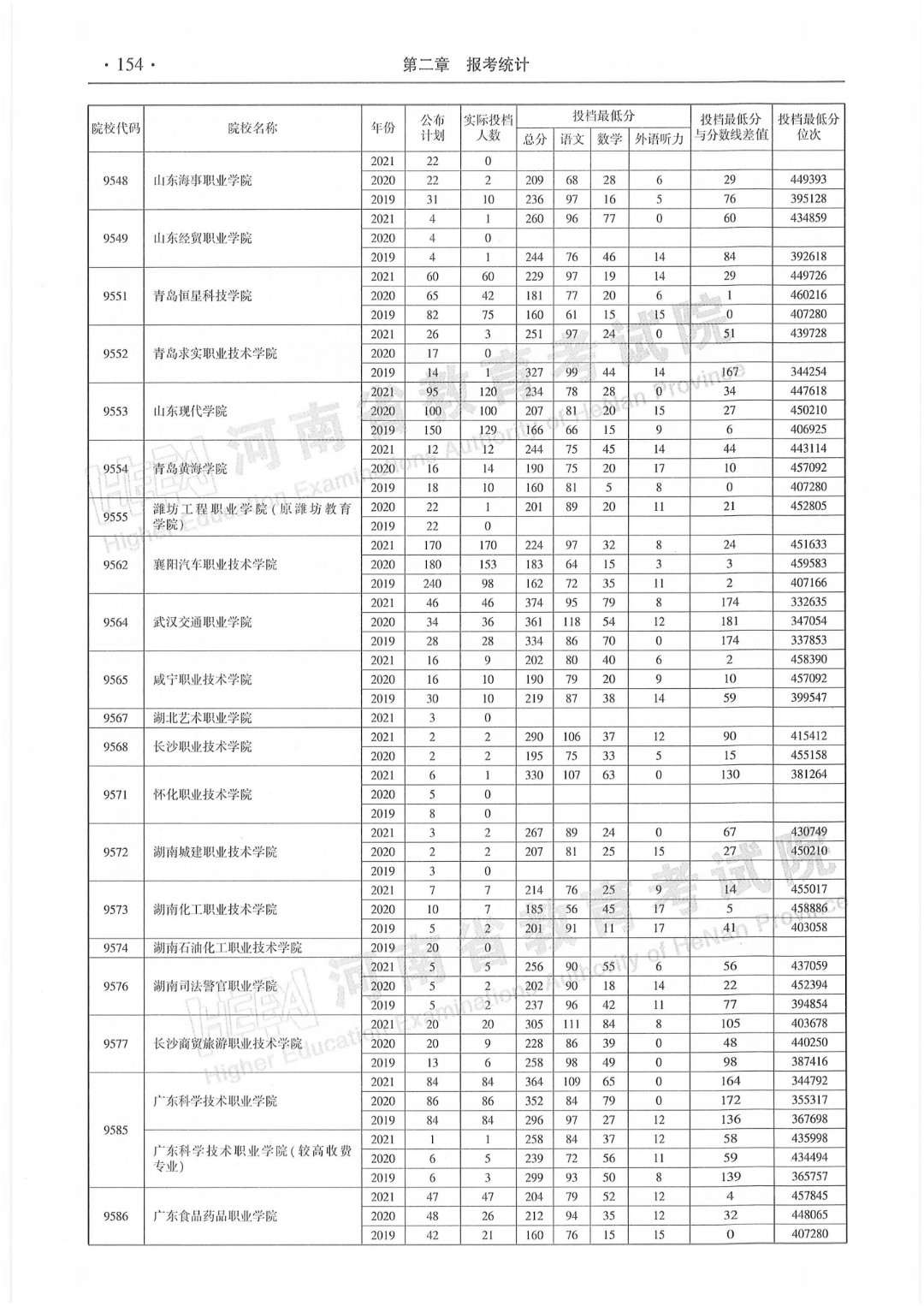 本科招生代码