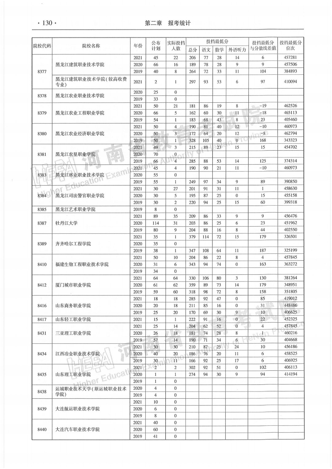 助力考生自主