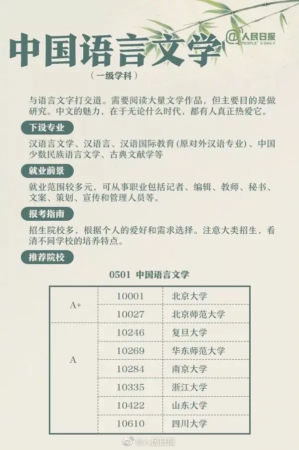 01 如何选择大学和专业