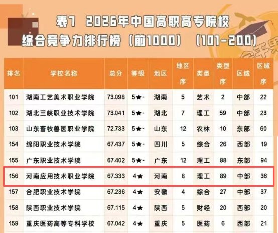 本科招生代码