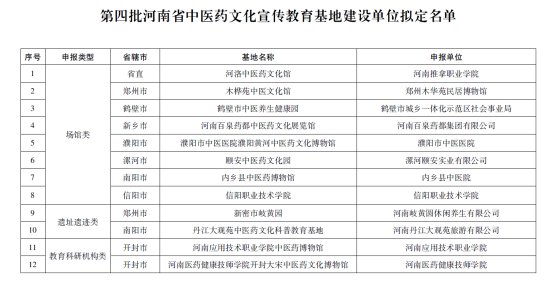 本科招生代码:6134