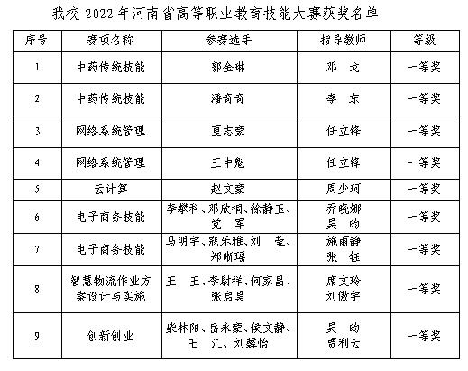 本科招生代码:6134