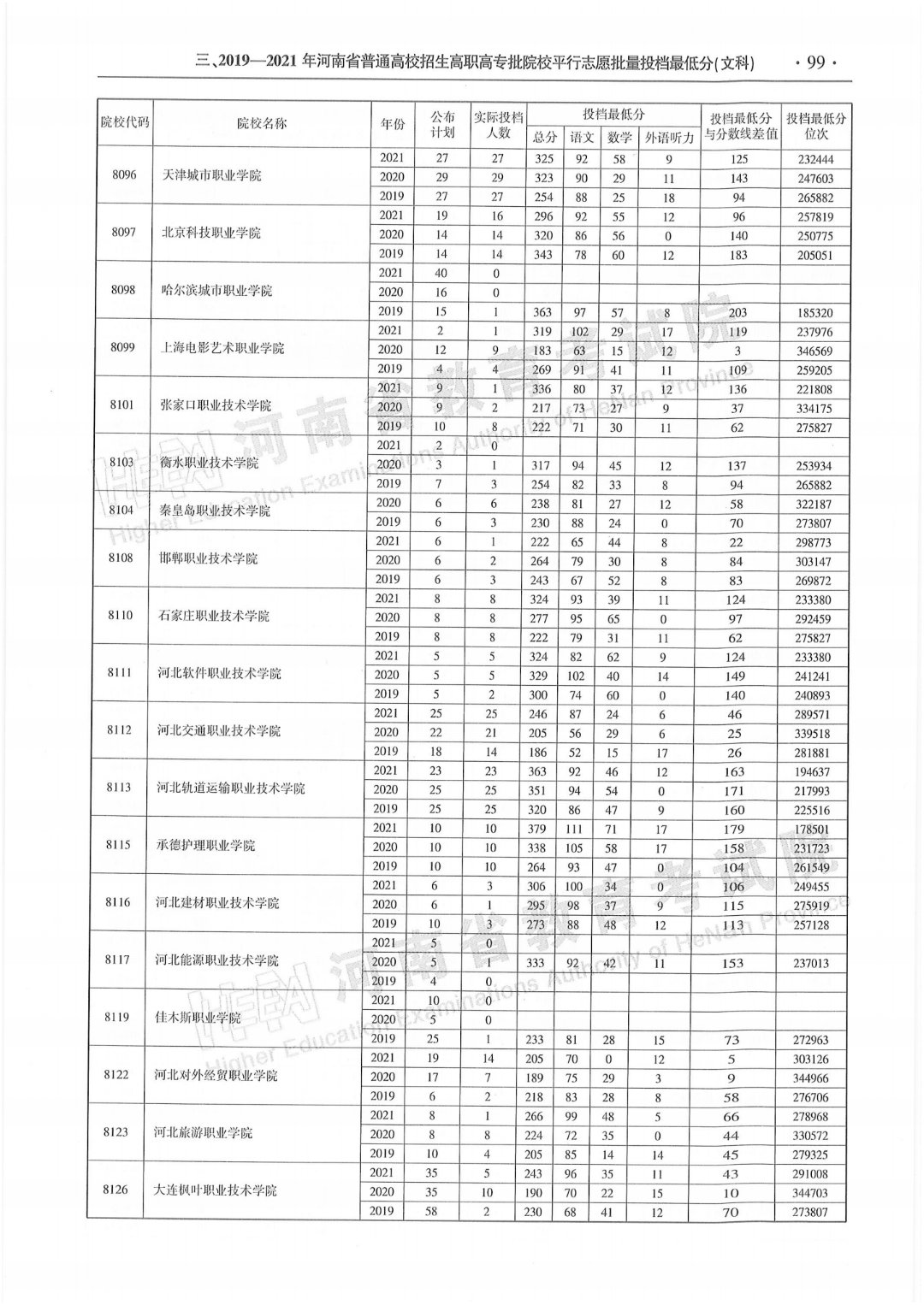 精准填报高考志愿