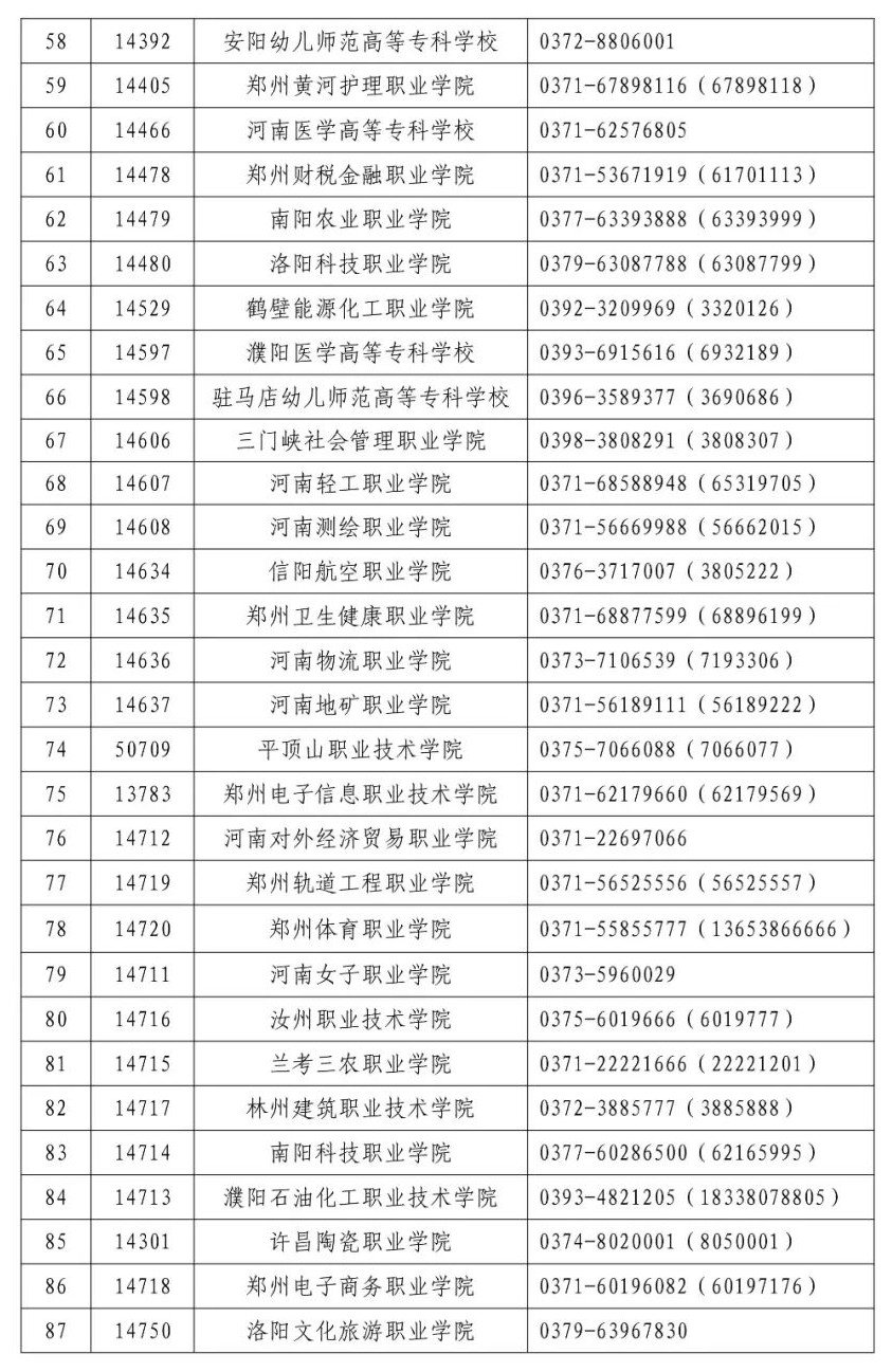 本科招生代码：6134