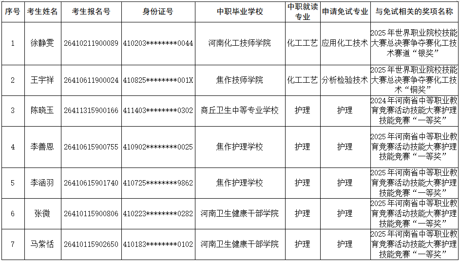 本科招生代码