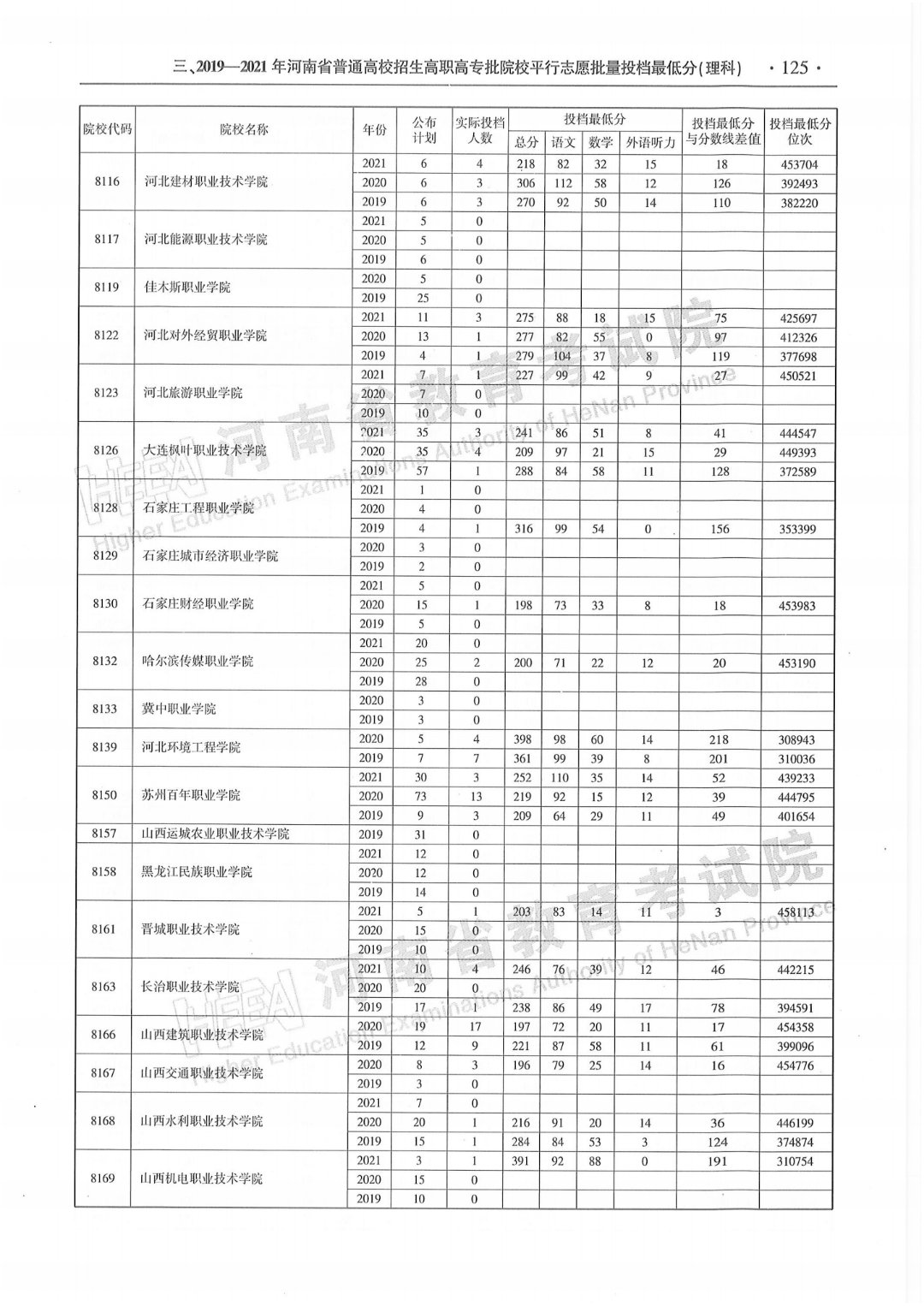 为给考生和家长提供全面系统
