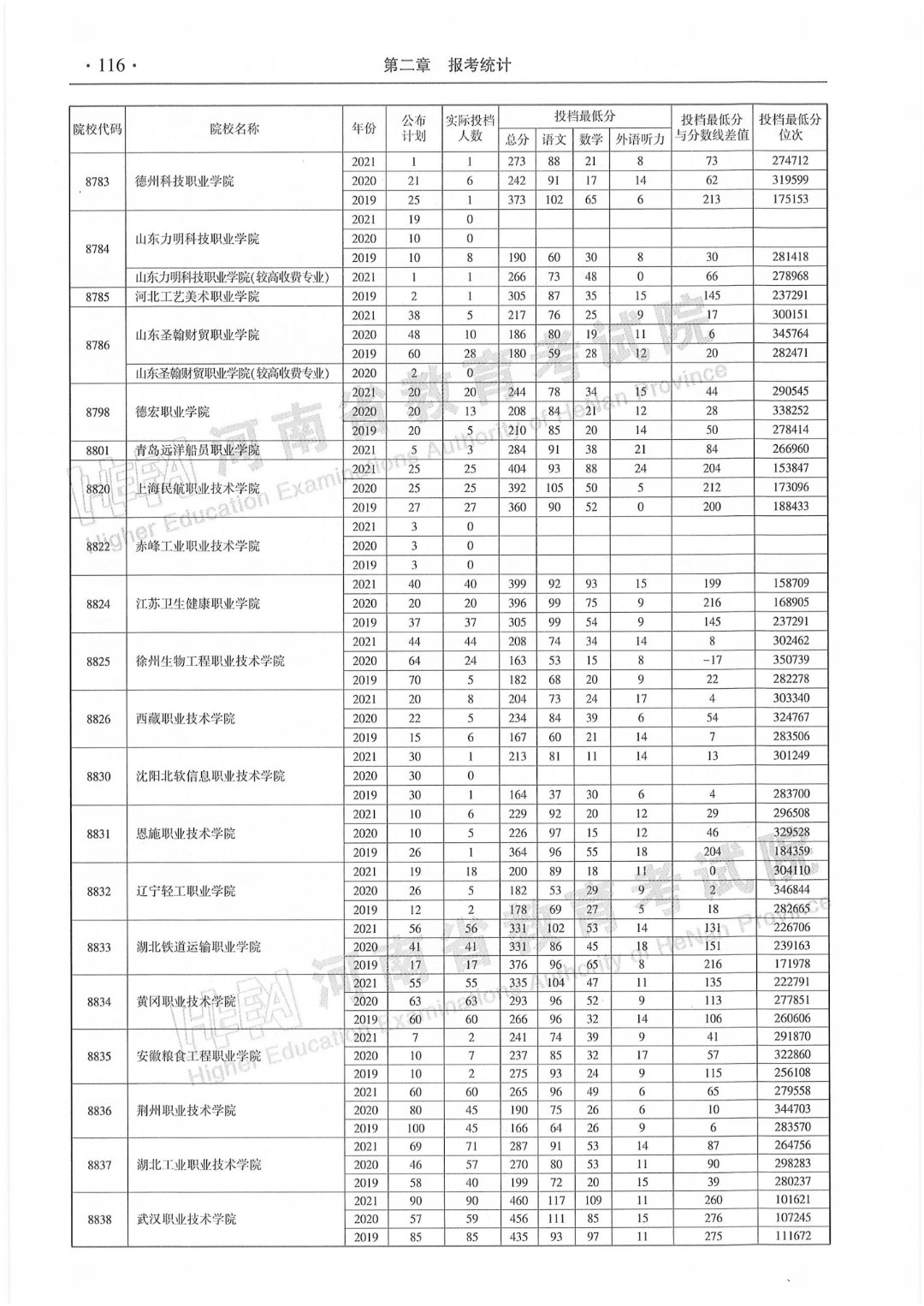 帮助广大考生通过直播