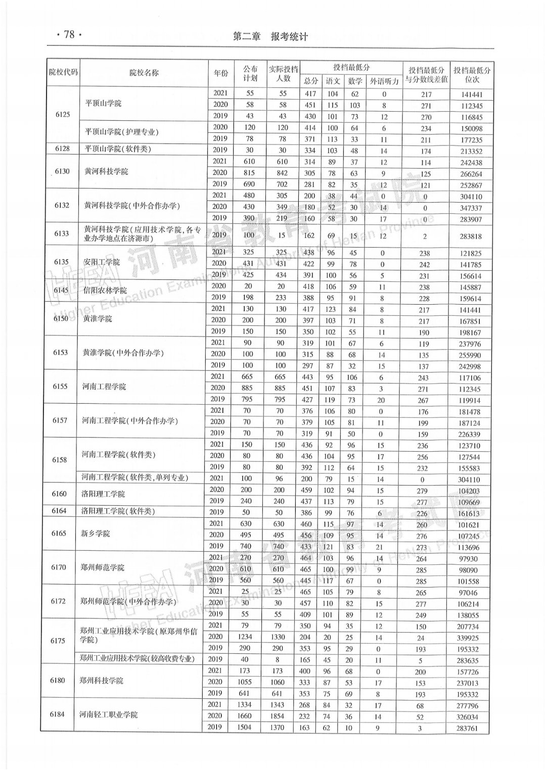 帮助广大考生通过直播