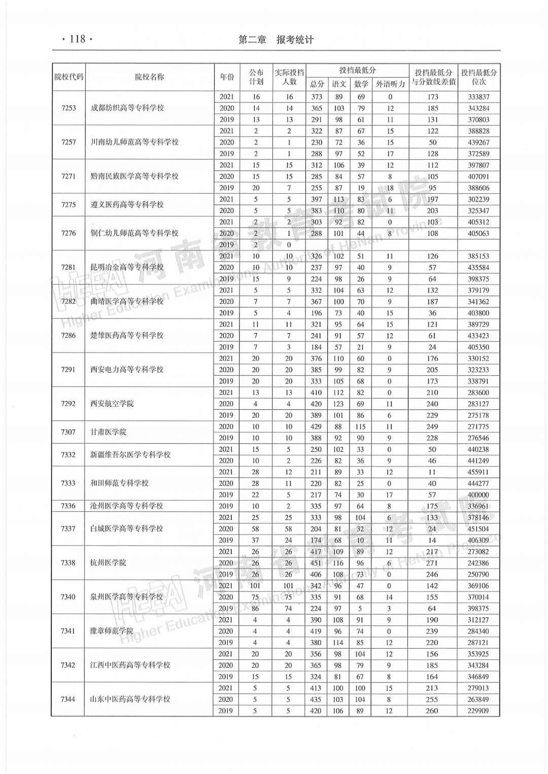 本科招生代码:6134