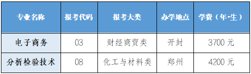 本科招生代码