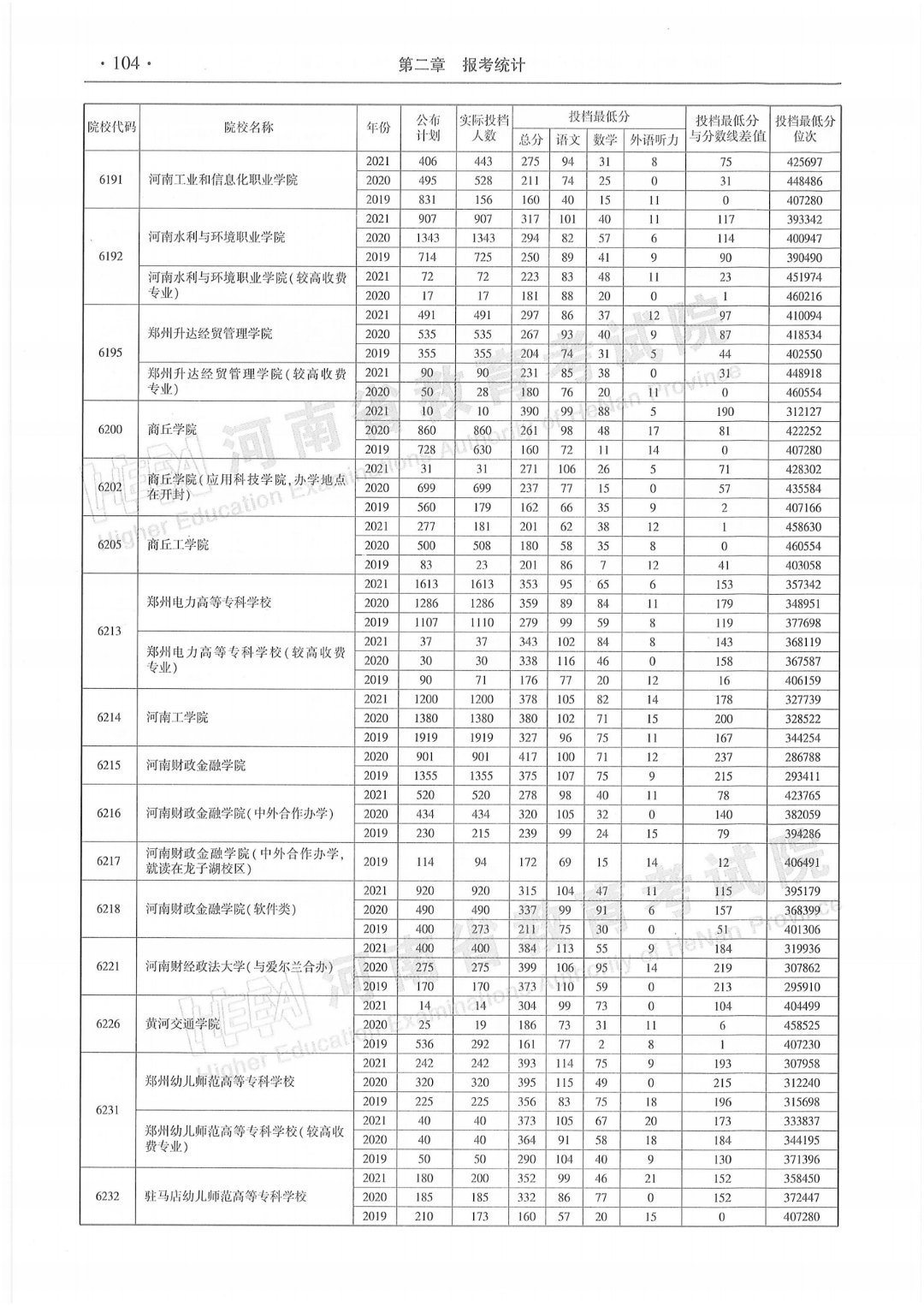 电话:0371-67842026