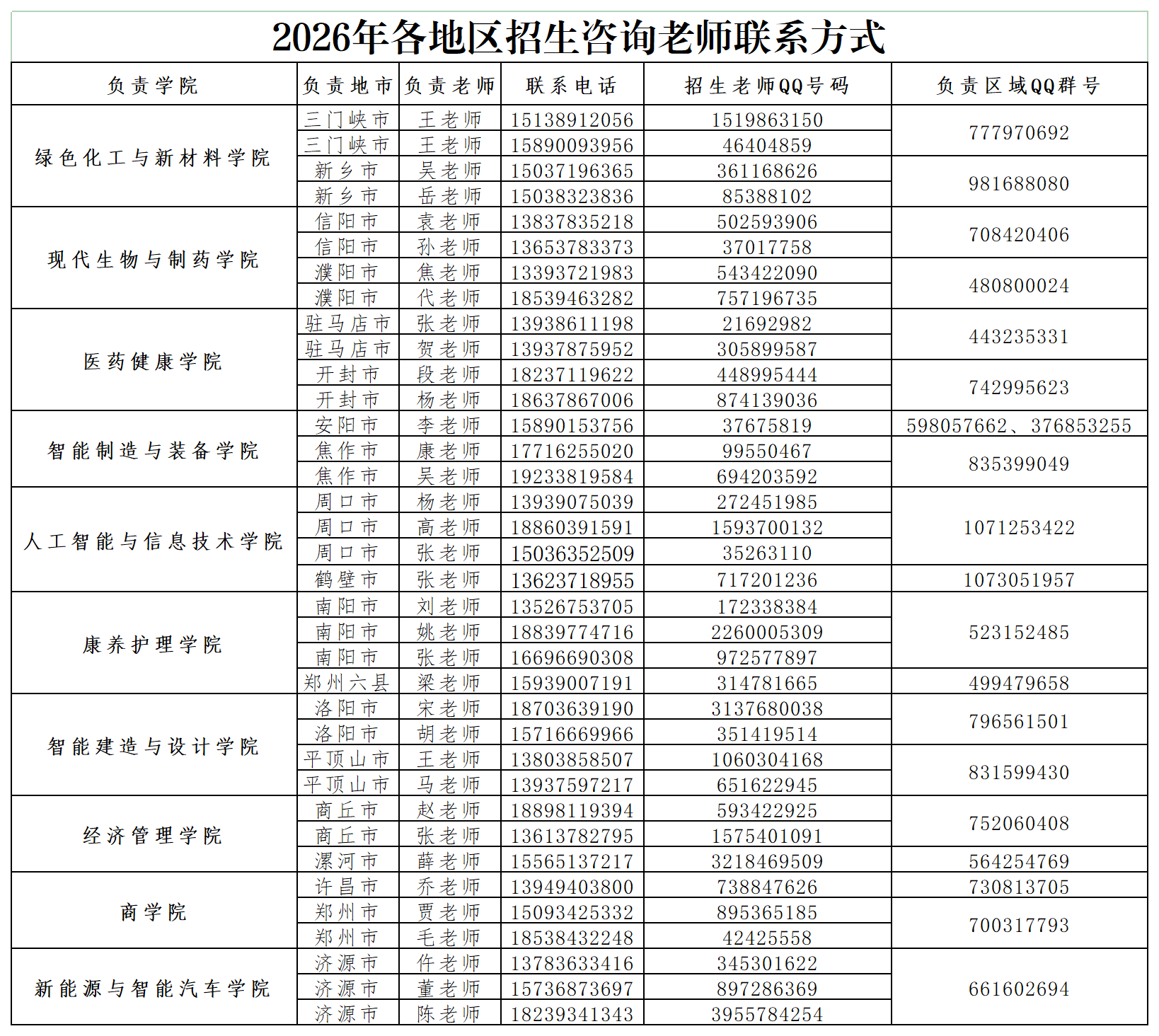 本科招生代码