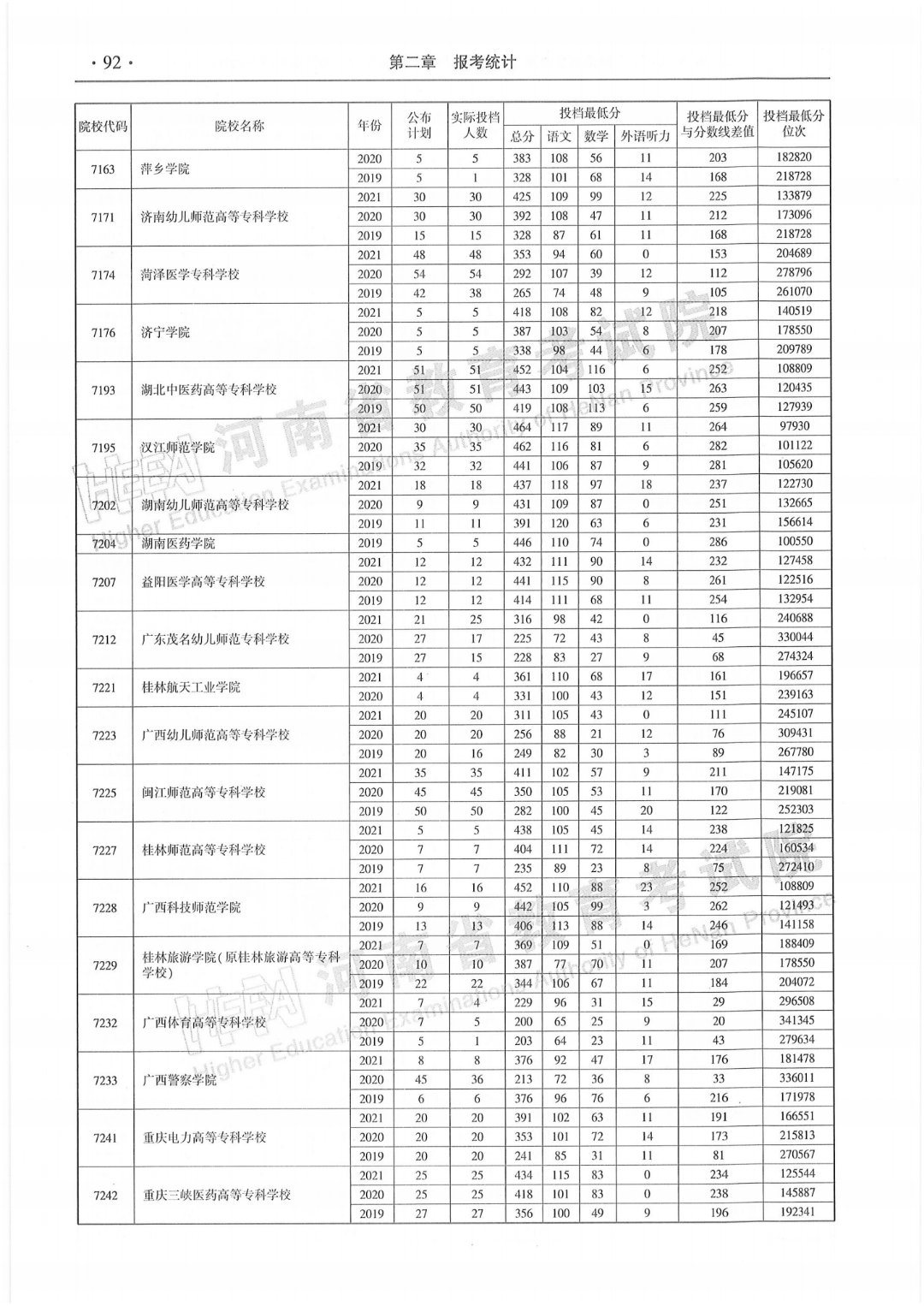 高考结束后