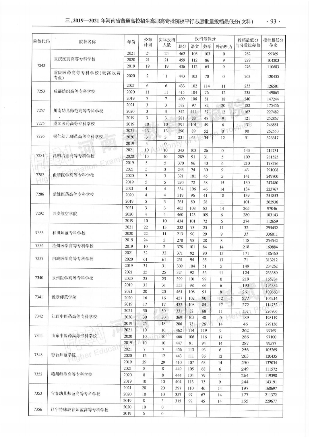 为给考生和家长提供全面系统