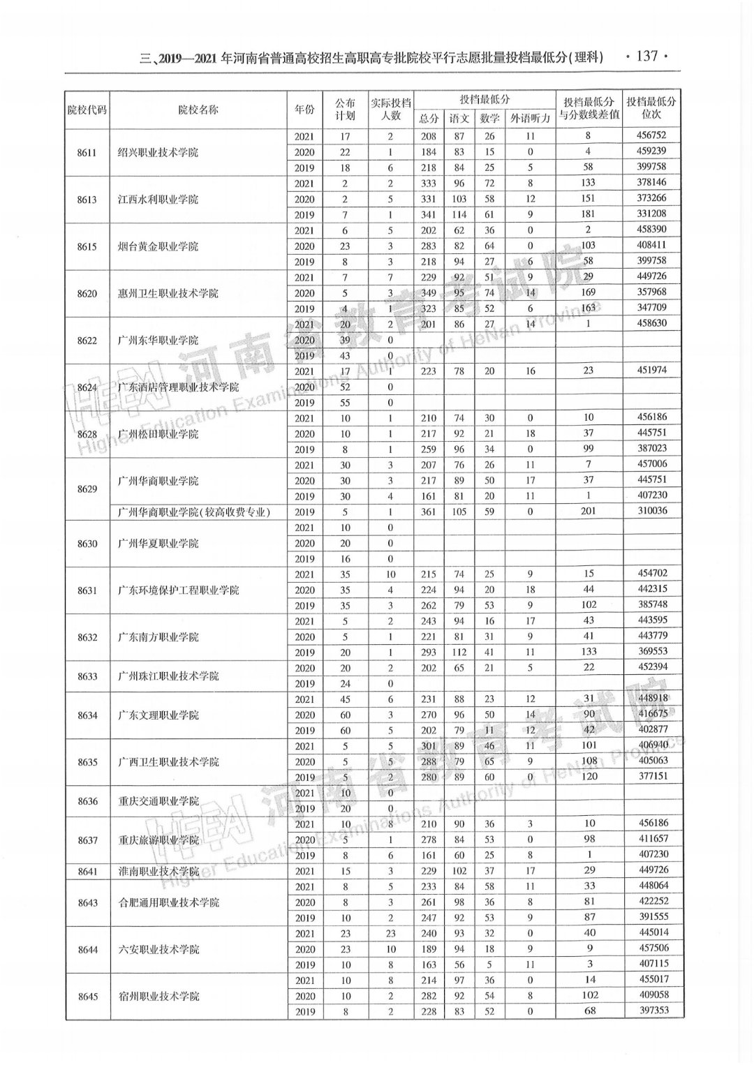本科招生代码:6134