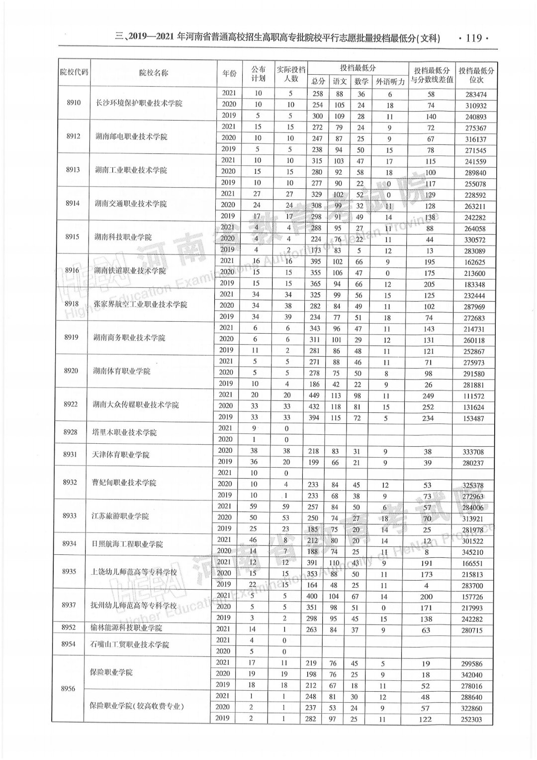 联合省内外多所高校