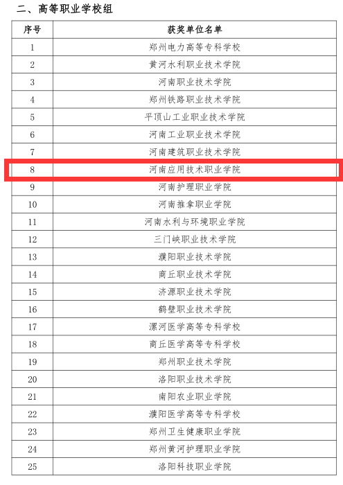 本科招生代码