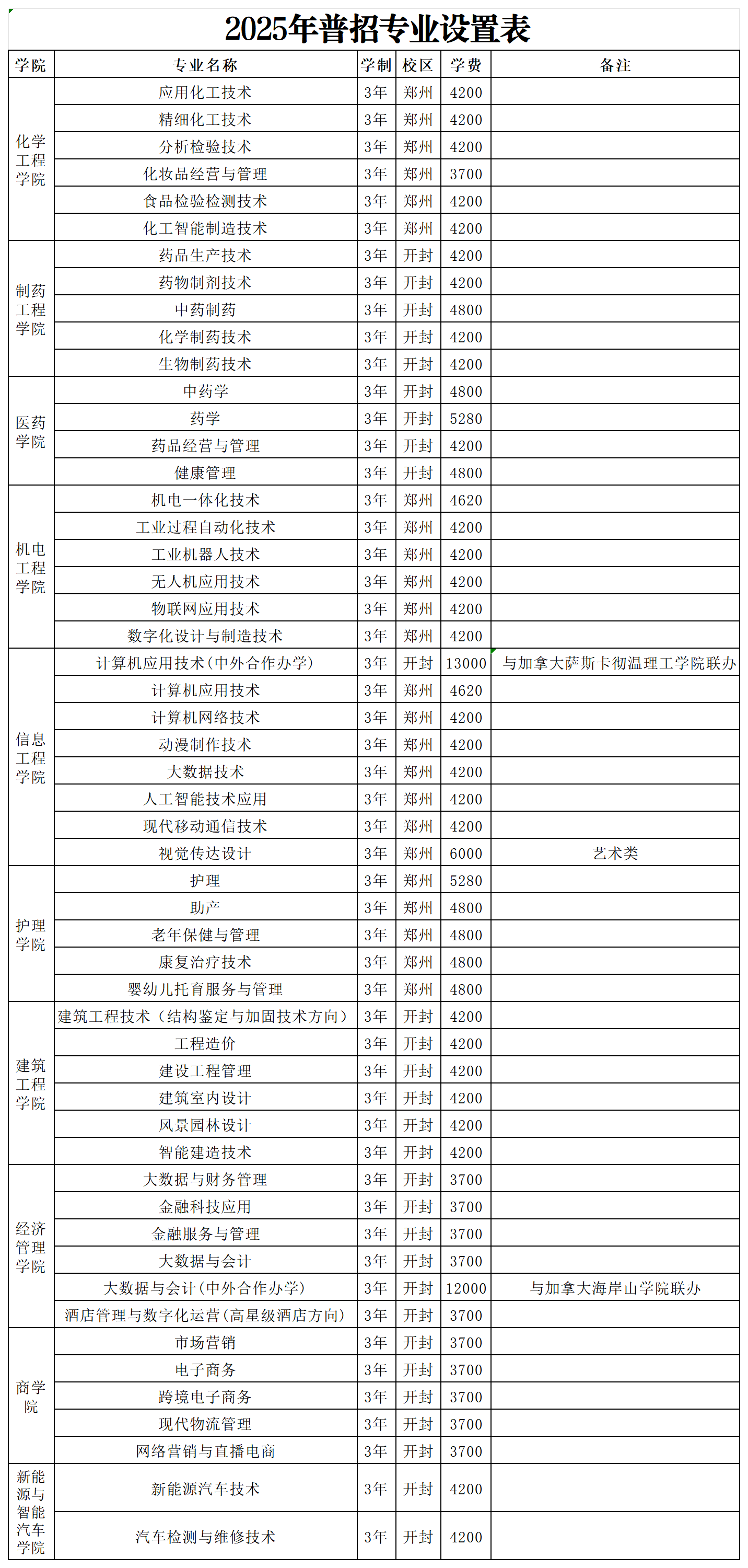本科招生代码
