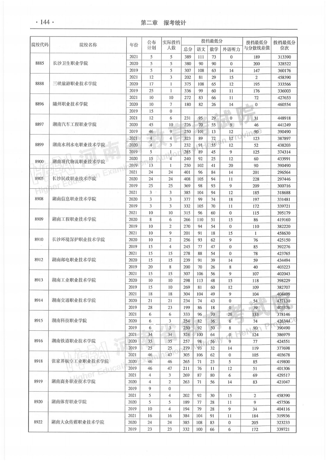 为给考生和家长提供全面系统