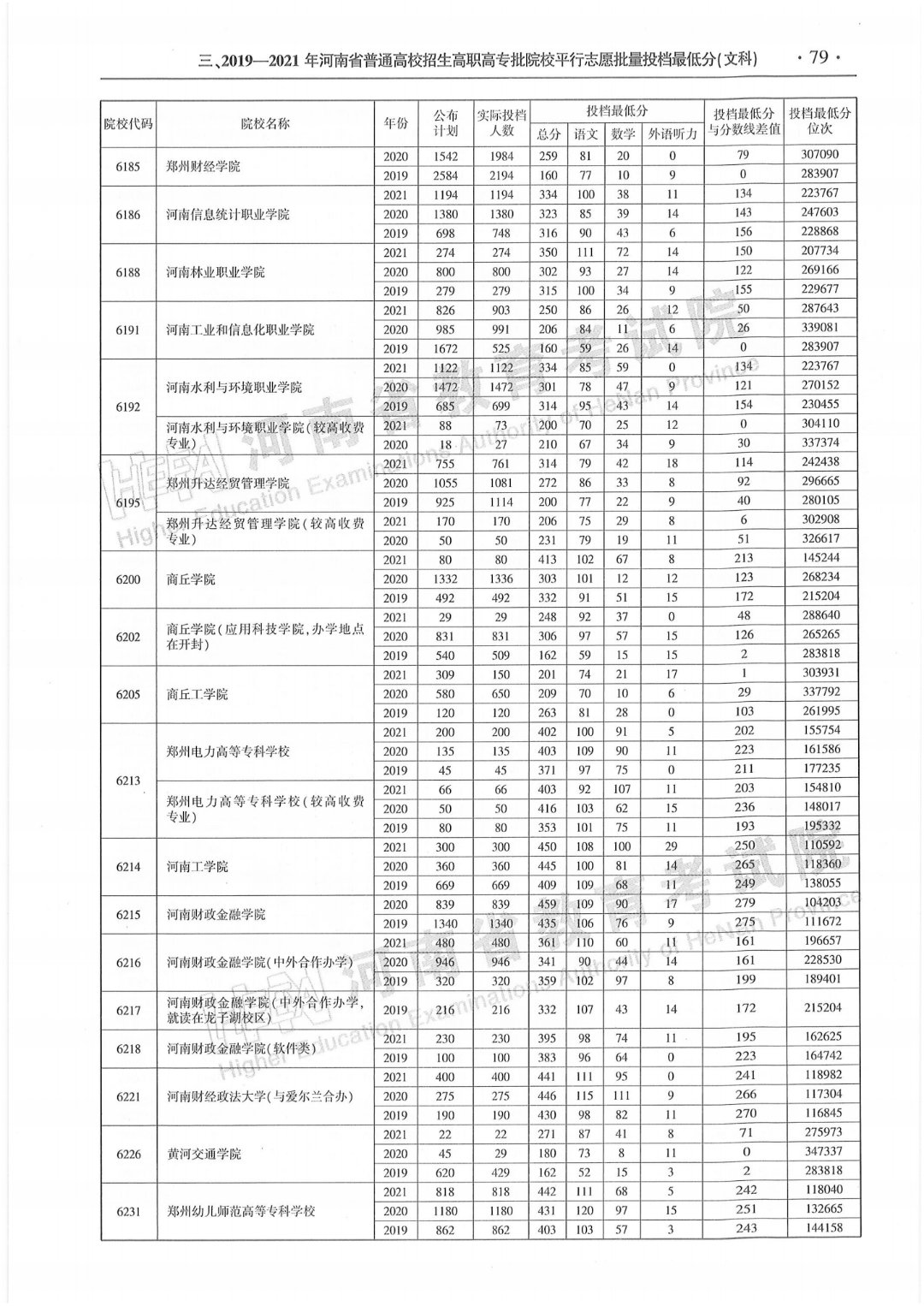助力考生自主