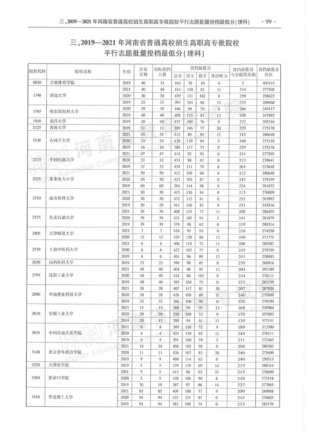 本科招生代码:6134
