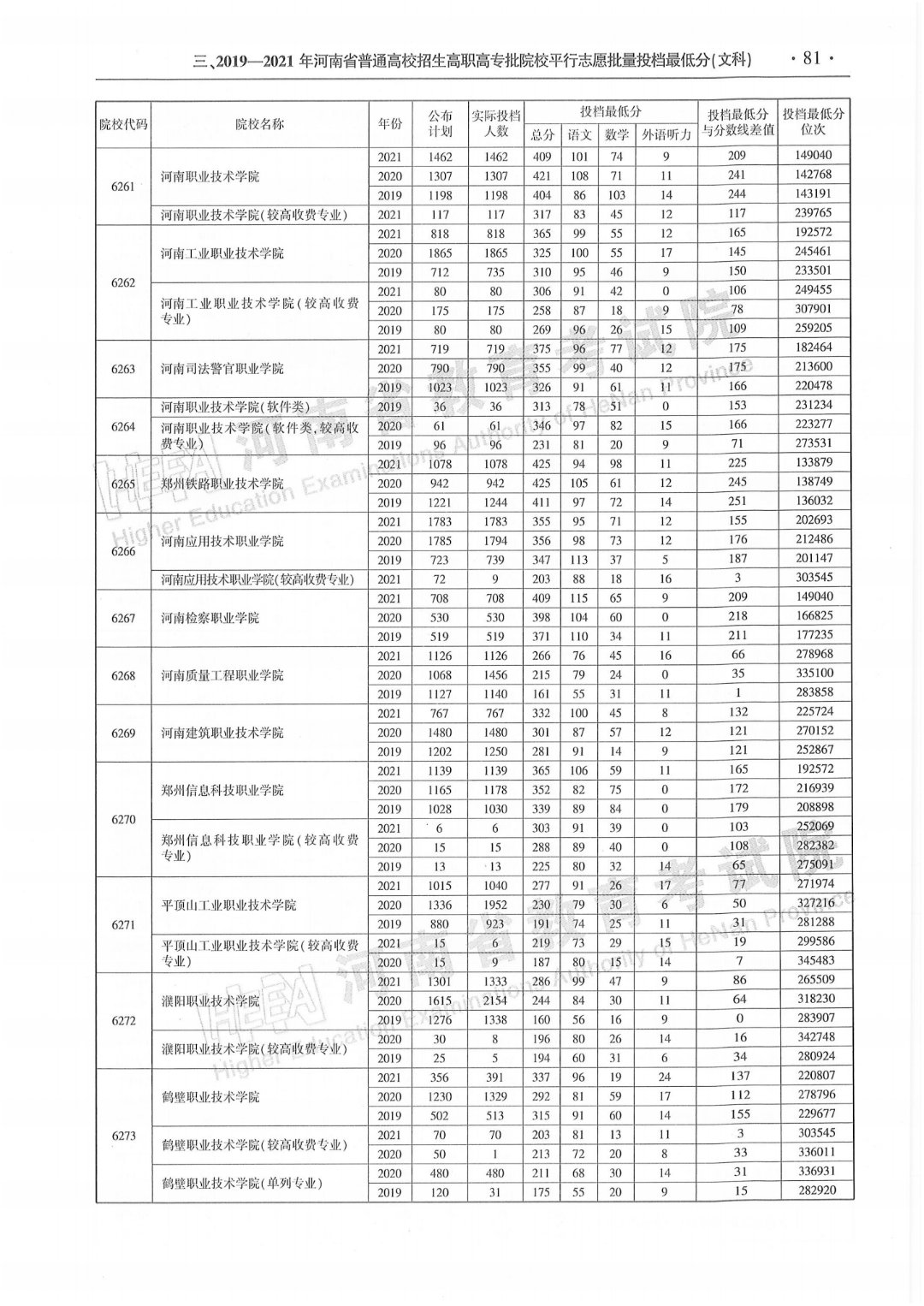 联合省内外多所高校