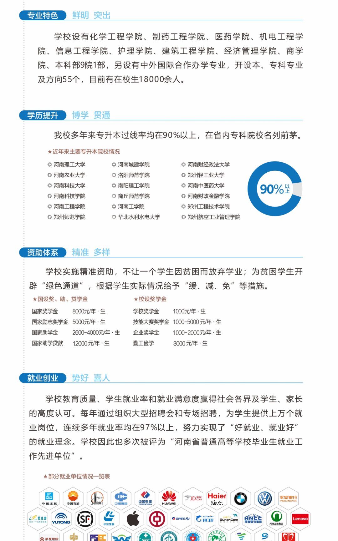 专科招生代码