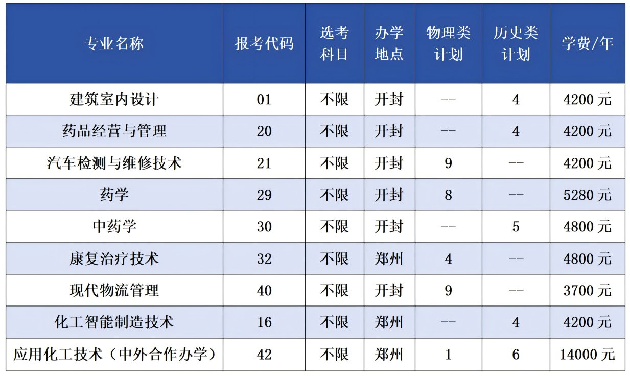 本科招生代码