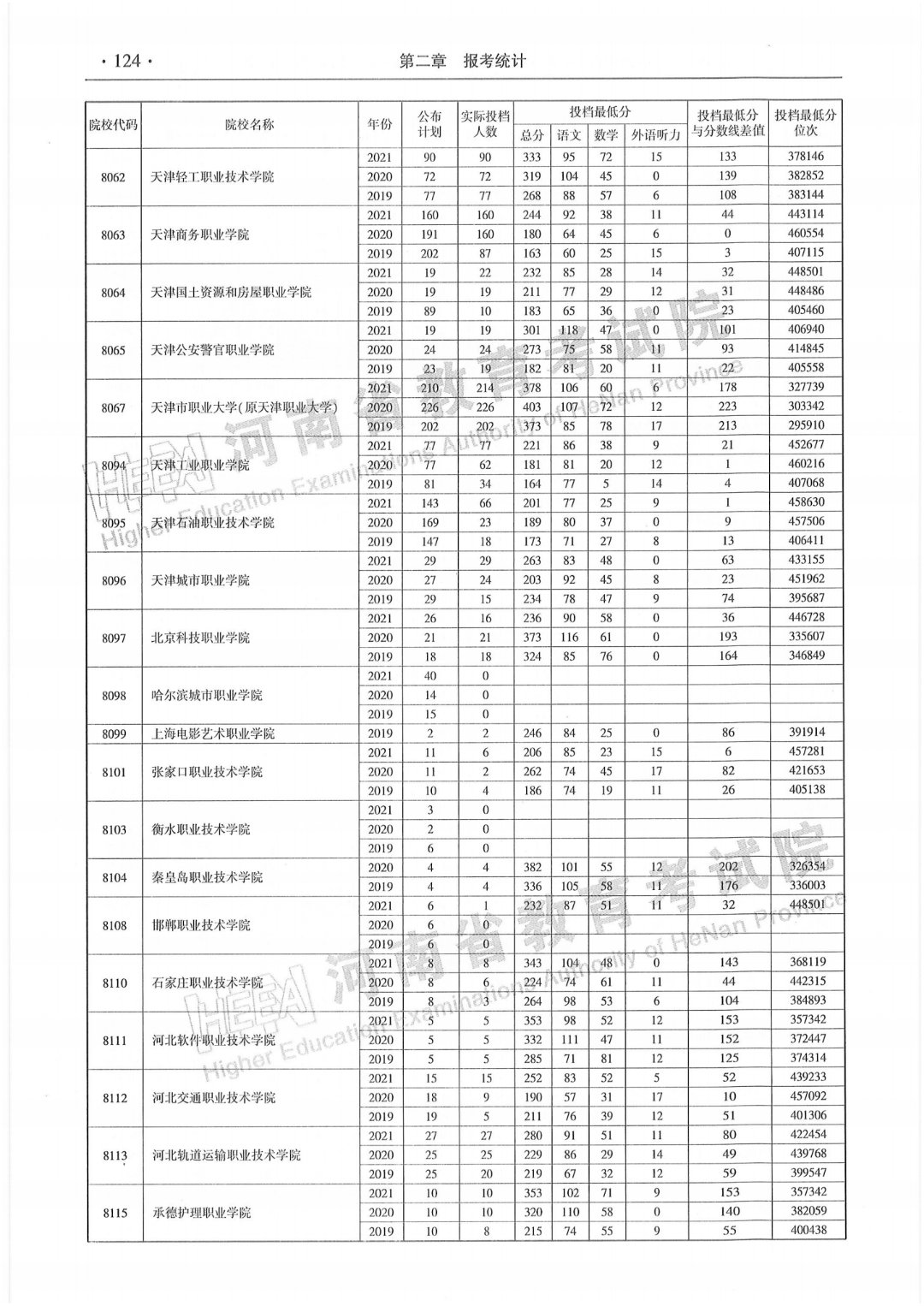 高考结束后