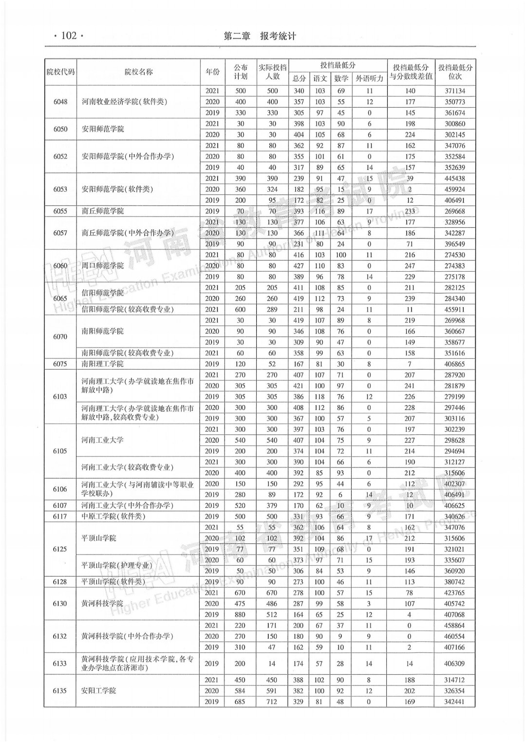 专科招生代码:6266