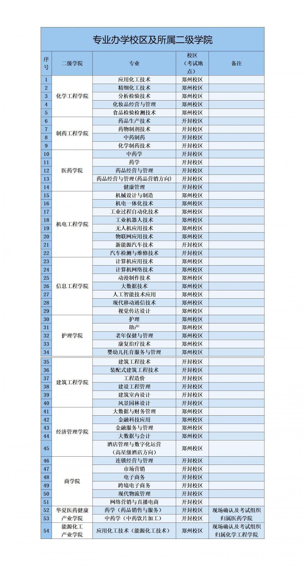 本科招生代码
